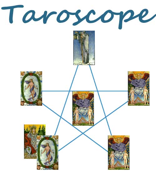 taroscope